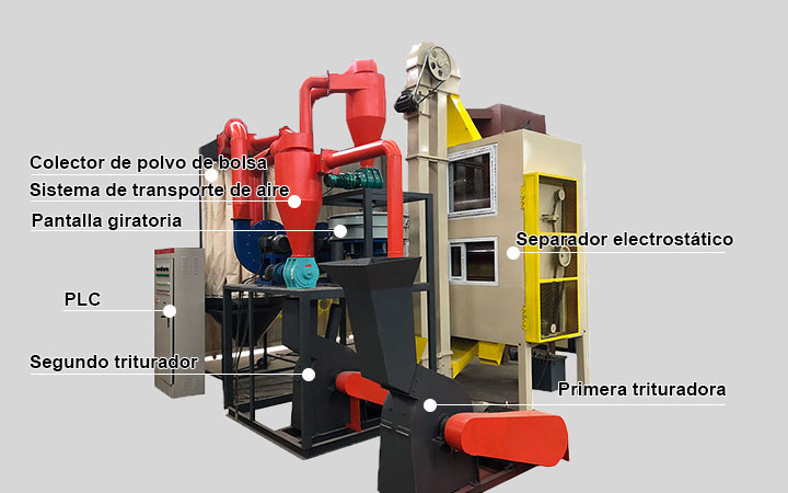 Máquina de reciclaje de placas de circuito PCB