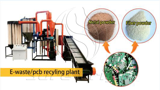 Costo del proyecto de la planta de reciclaje de PCB